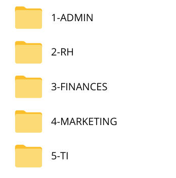 C'est une exemple d'une structure de dossiers. 1-ADMIN 2-RH 3-FINANCES 4-MARKETING 5-TI